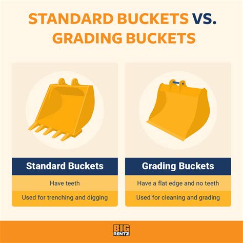 9 mini excavator bucket|excavator bucket sizes chart.